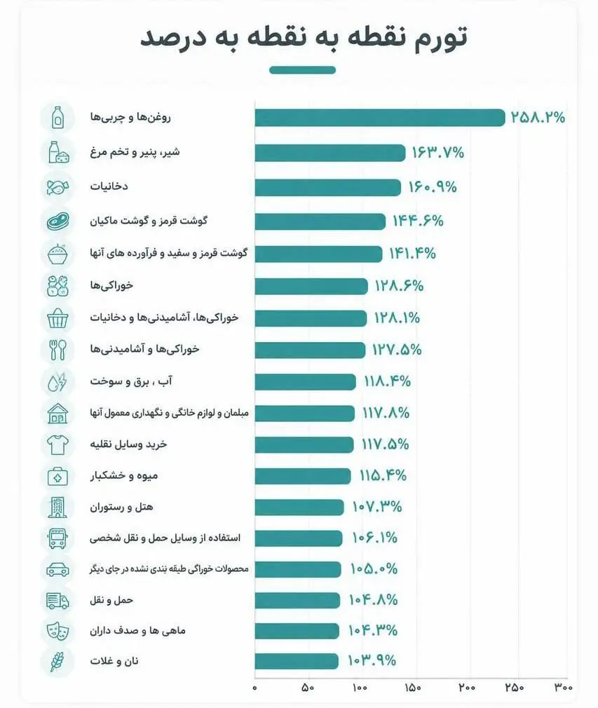 روغن