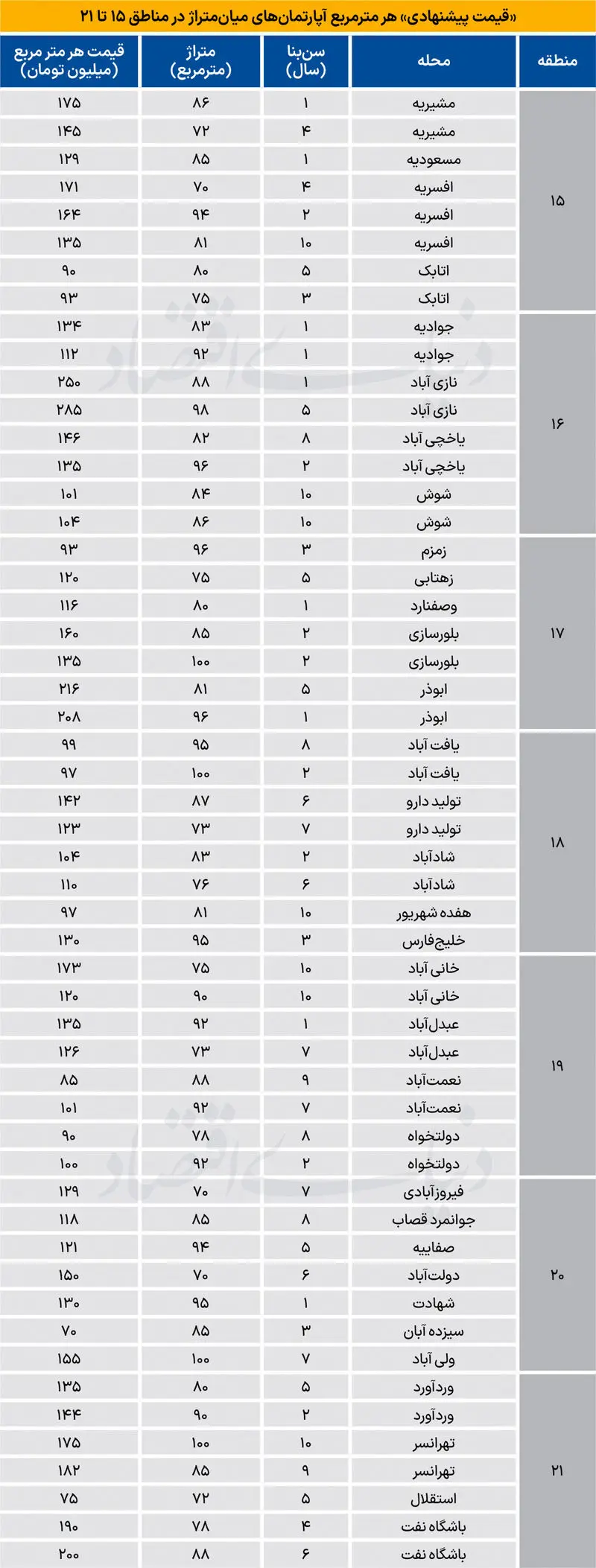 قیمت+مسکن