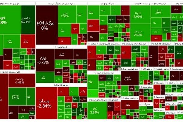 بورس قرمز شد؛ فرابورس سبز