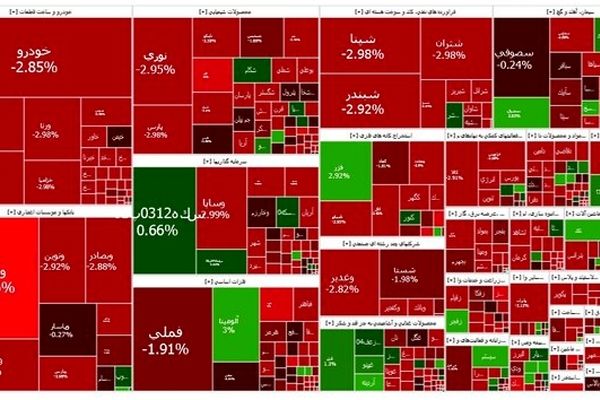 بازگشت خودرو به بورس