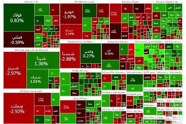 بورس سبز ماند