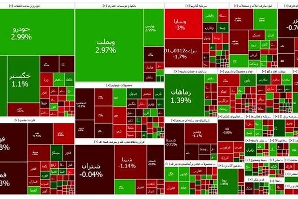 بورس ریزشی ماند