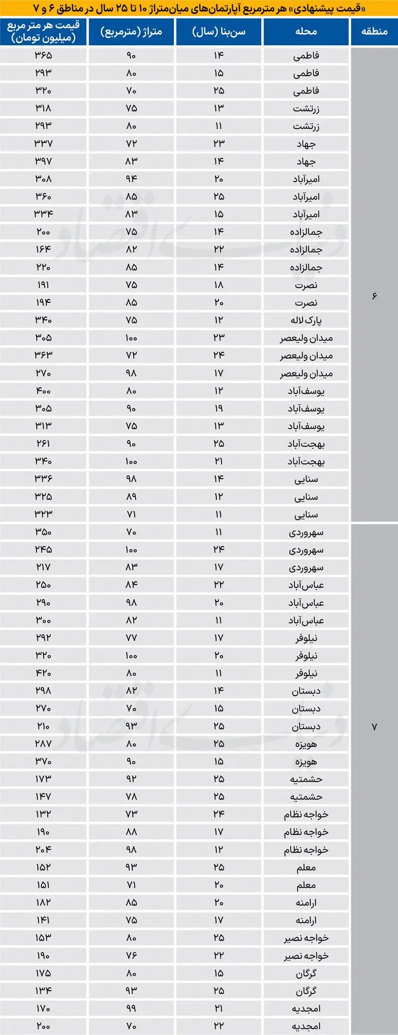 بازار مسکن