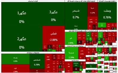 بورس سبز شد؛ فرابورس قرمز