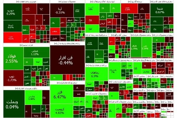 رشد بورس در آخرین روز کاری هفته