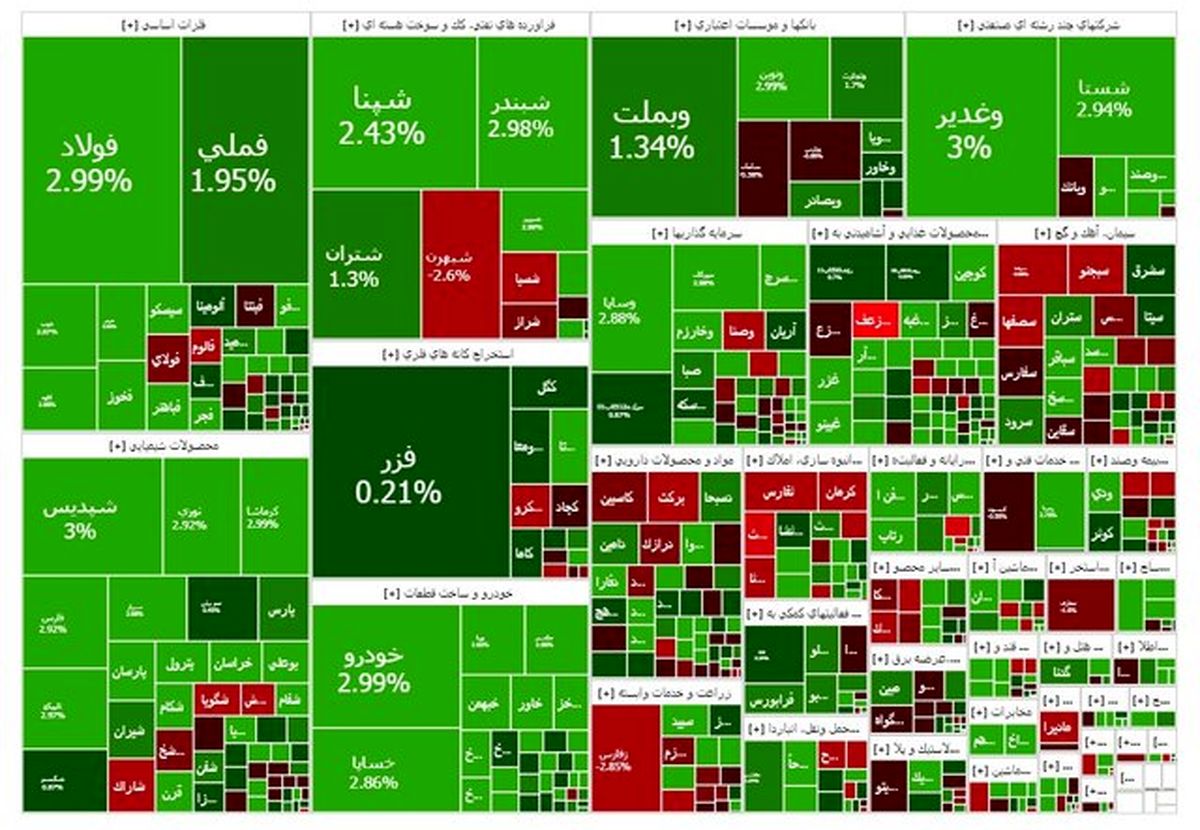 بورس سبز شد