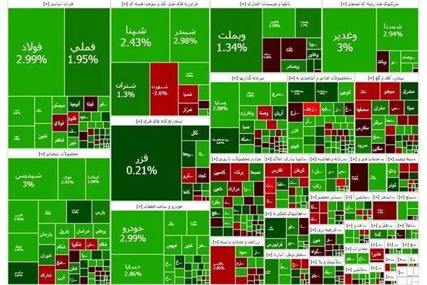 بازار سرمایه افت کرد