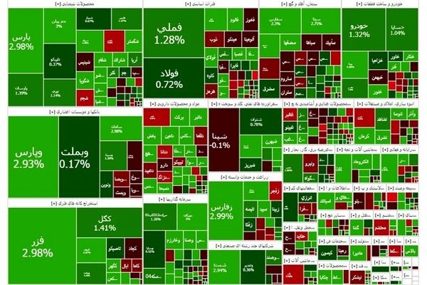 بورس سبز شد