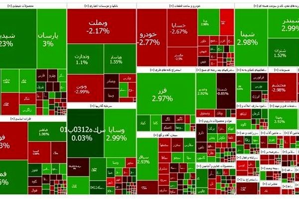 رشد ناچیز  بازار سرمایه