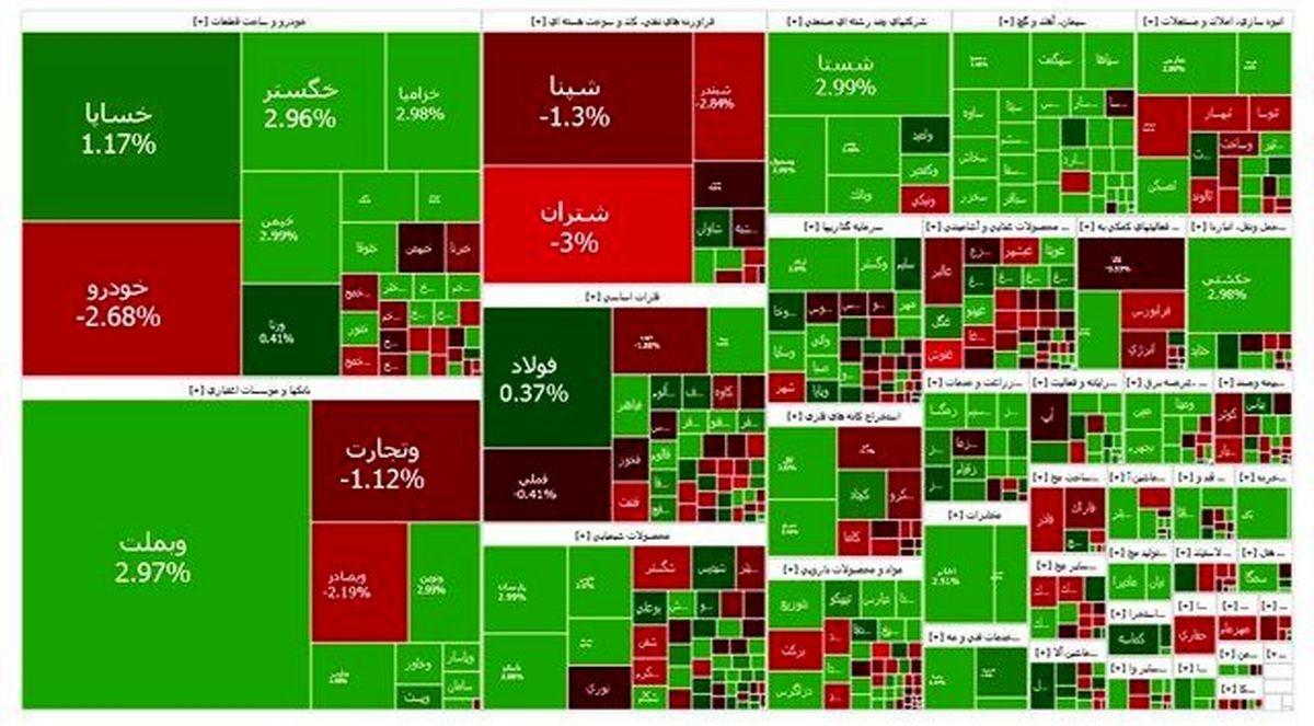 بورس سبز ماند