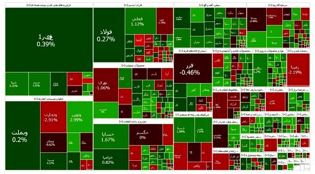 افت محسوس خرید و فروش ها در بورس