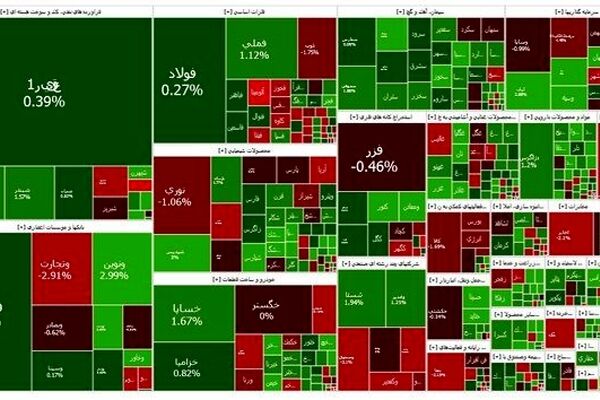 افت محسوس خرید و فروش ها در بورس