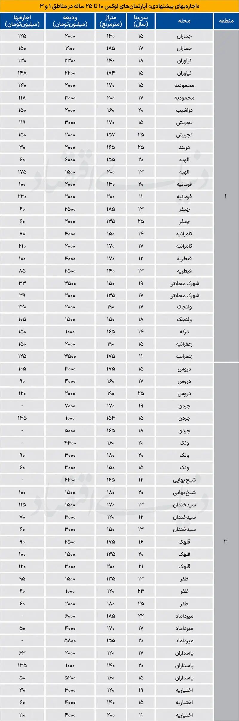 بازار مسکن
