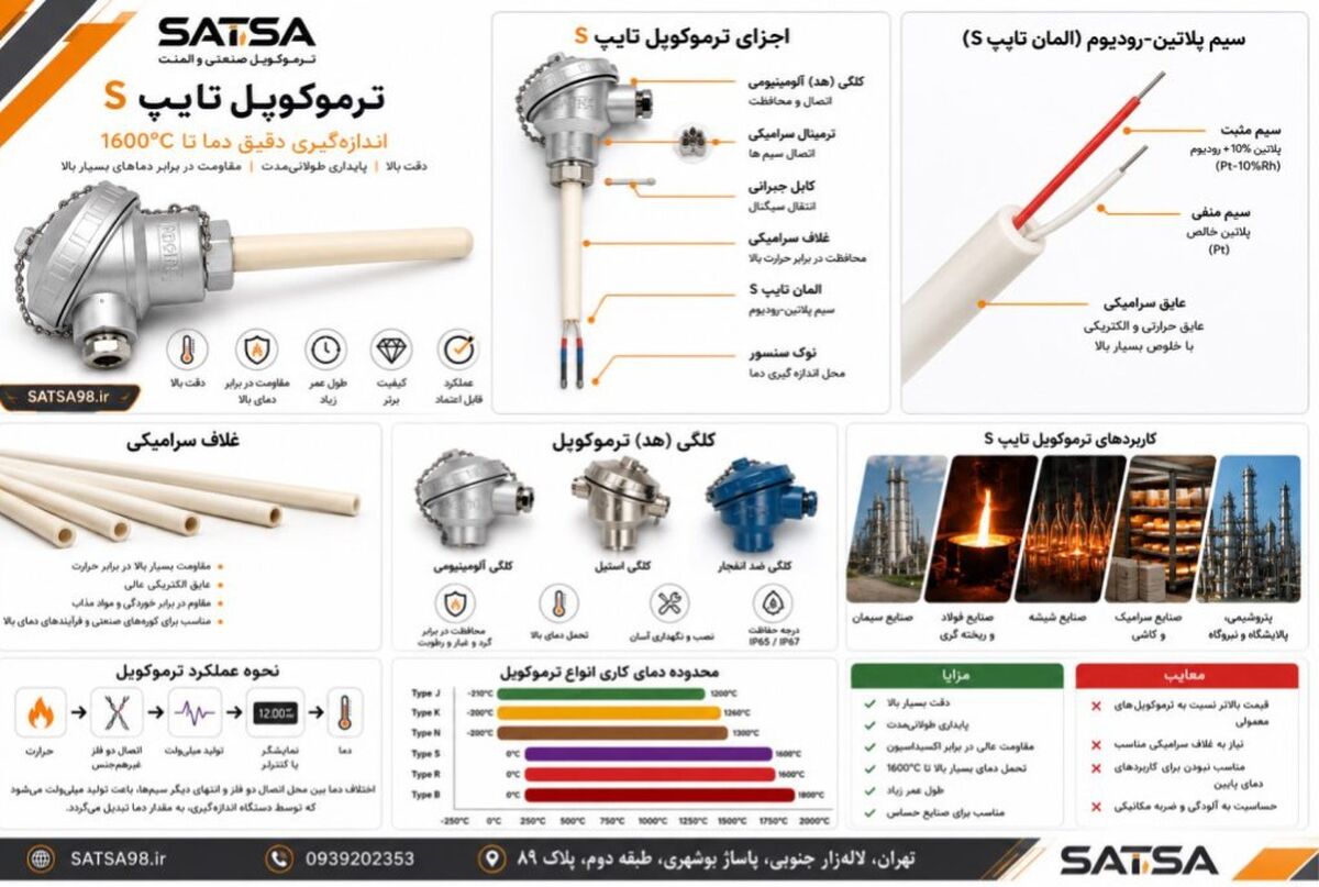 راهنمای جامع انتخاب سنسور دما؛ مقایسه ترموکوپل نوع K، سنسور PT100 و ترموکوپل نوع S