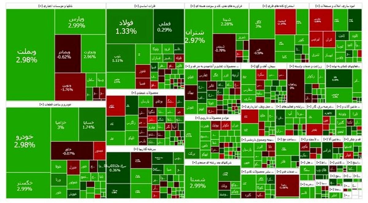 آخر هفته سبز برای بورس
