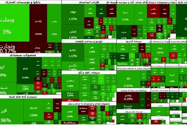 بازار سرمایه سبز ماند