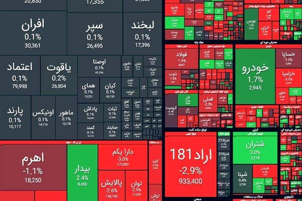 افت شاخص بورس در آخرین روز آبان ماه
