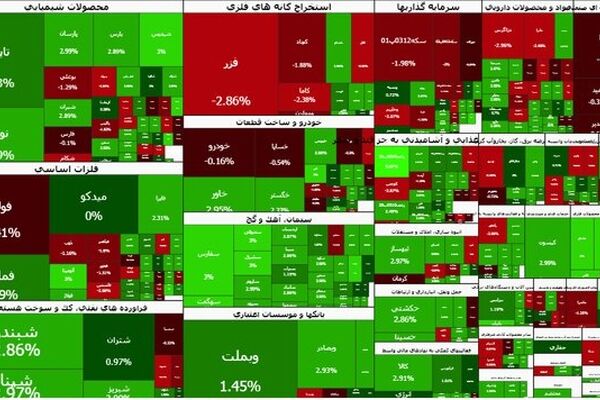 بازار سرمایه در مرز یک کانال جدید