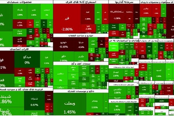 ورود بورس به کانال ۳.۹ میلیون