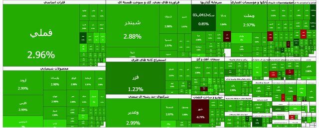 تالار شیشه ای سبز شد