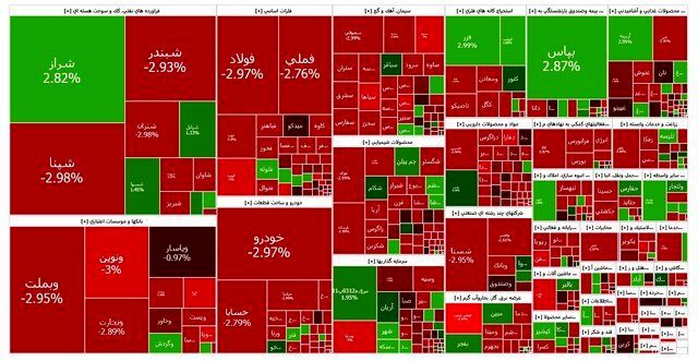 بورس قرمزپوش شد