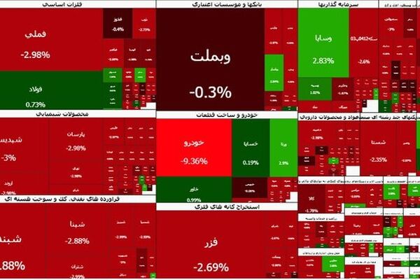 بورس از کانال ۴ میلیون عقب نشست