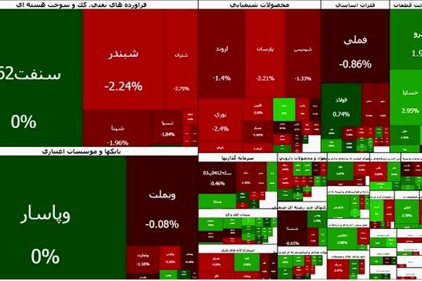تداوم قرمزپوشی بورس