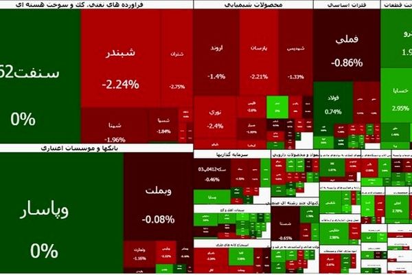 تداوم قرمزپوشی بورس