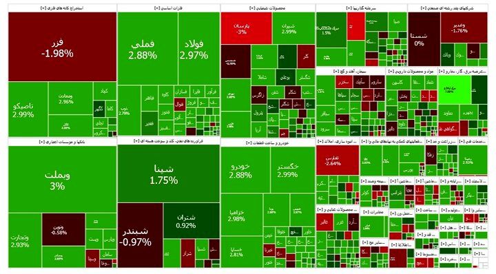 بورس روی دور صعود