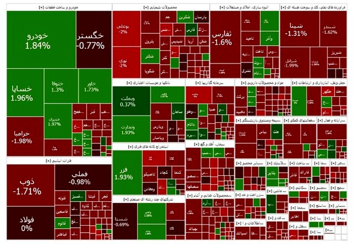 ریزش بورس در آخرین روز هفته