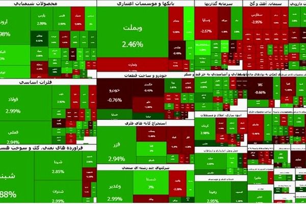 بورس سقف ۴.۱ میلیون را هم لمس کرد