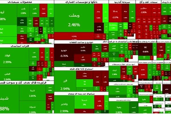 بورس سقف ۴.۱ میلیون را هم لمس کرد