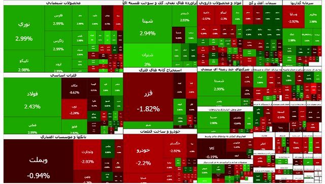 بورس رشد کرد؛ فرابورس درجا زد