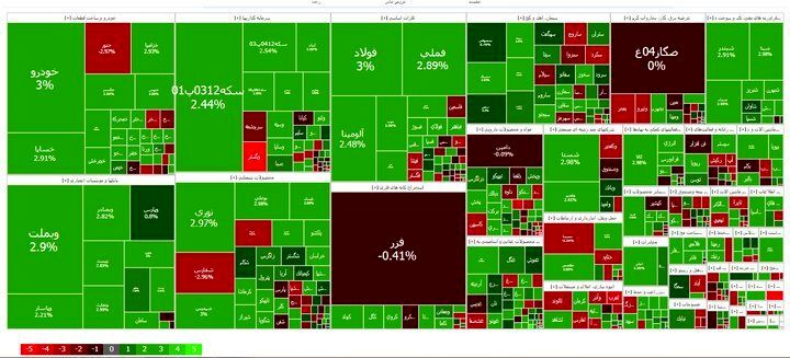 بورس رشد کرد