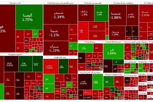 ریزش شاخص بورس
