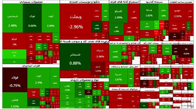 بورس عقب نشست
