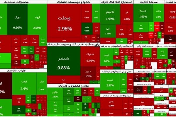 بورس عقب نشست