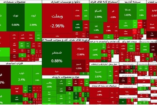 بورس عقب نشست