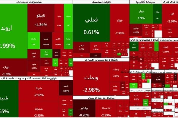 بورس ریخت