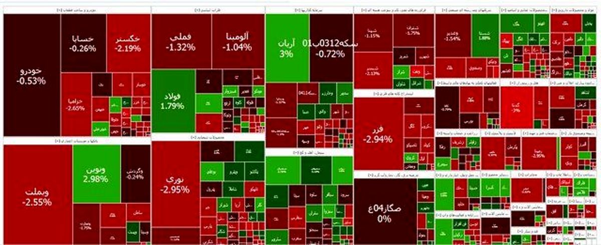 تداوم ریزش بازار سهام