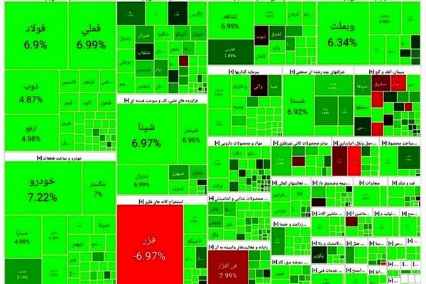 بورس جهش کرد