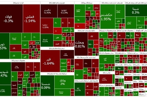صعود بورس برای چهارمین روز
