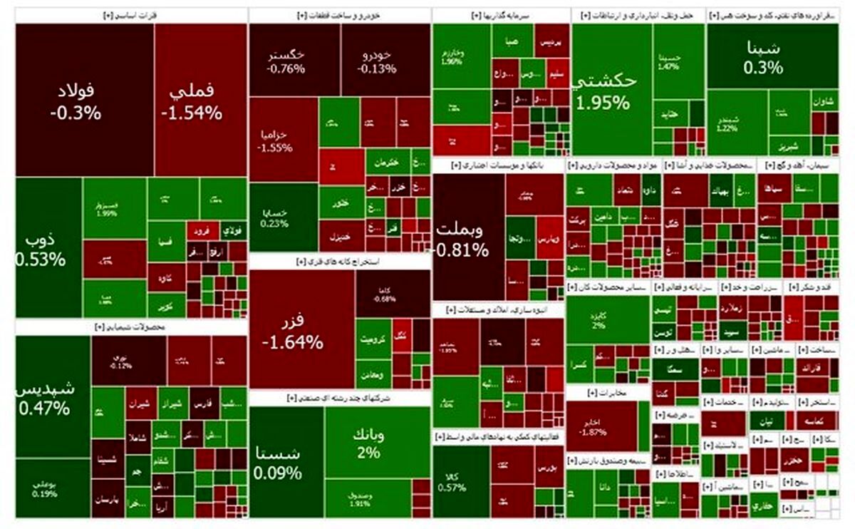 صعود بورس برای چهارمین روز