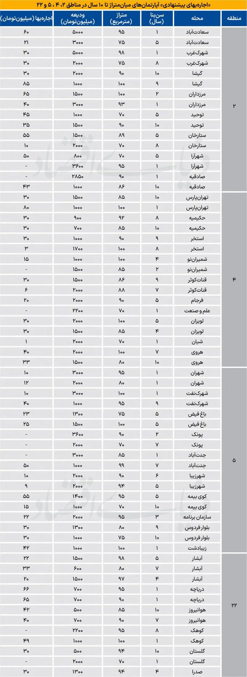 بازار مسکن