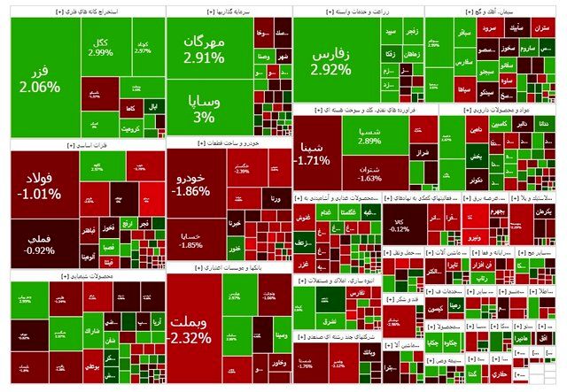 بورس قرمز شد