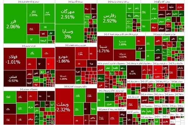 آخر هفته سبز بورس