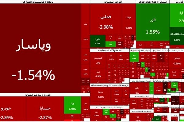 ریزش ۱۰۴ هزار واحدی شاخص بورس