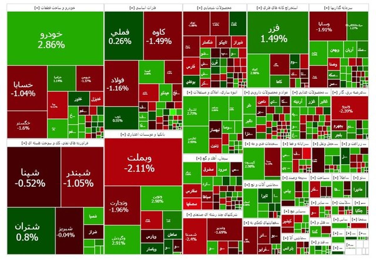 بورس عقب نشست