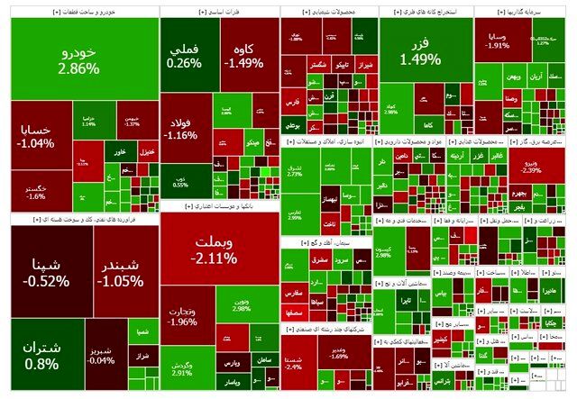 بورس عقب نشست