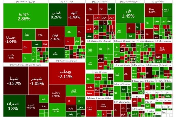 بورس قوی استارت زد